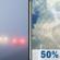 Wednesday: Patchy Fog then Chance Showers And Thunderstorms